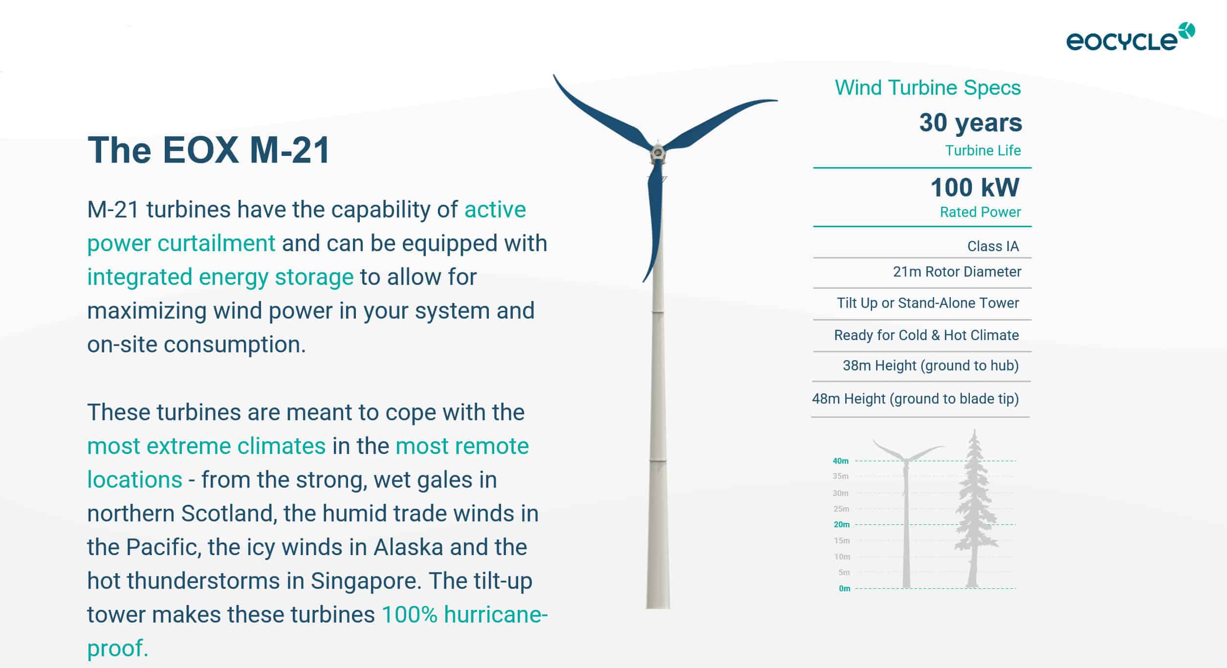 Eocycle EOX M-21 Wind Turbine