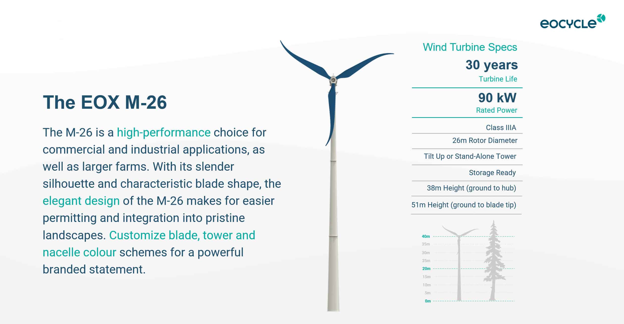 Eocycle EOX M-26 Wind Turbine