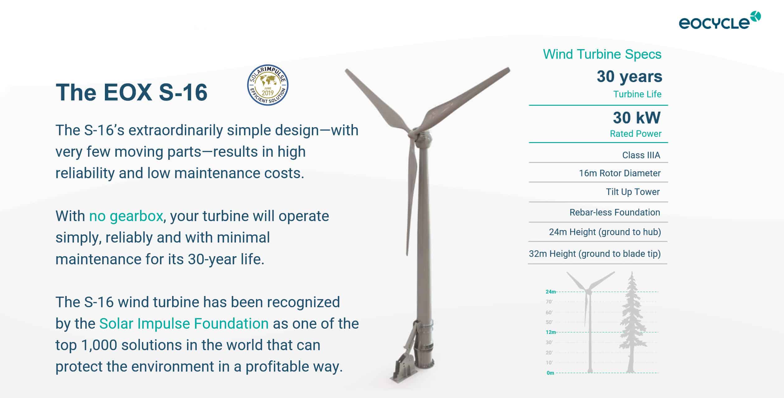 Eocycle EOX S-16 Wind Turbine